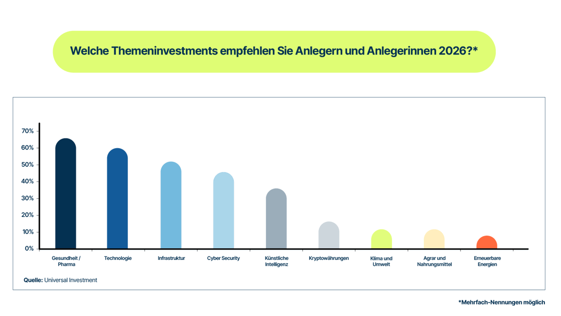 VV-Umfrage 2026 - Grafik DE3