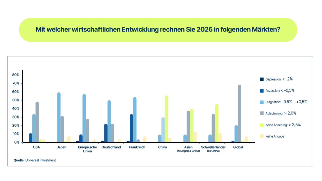 VV-Umfrage 2026 - Grafik DE1