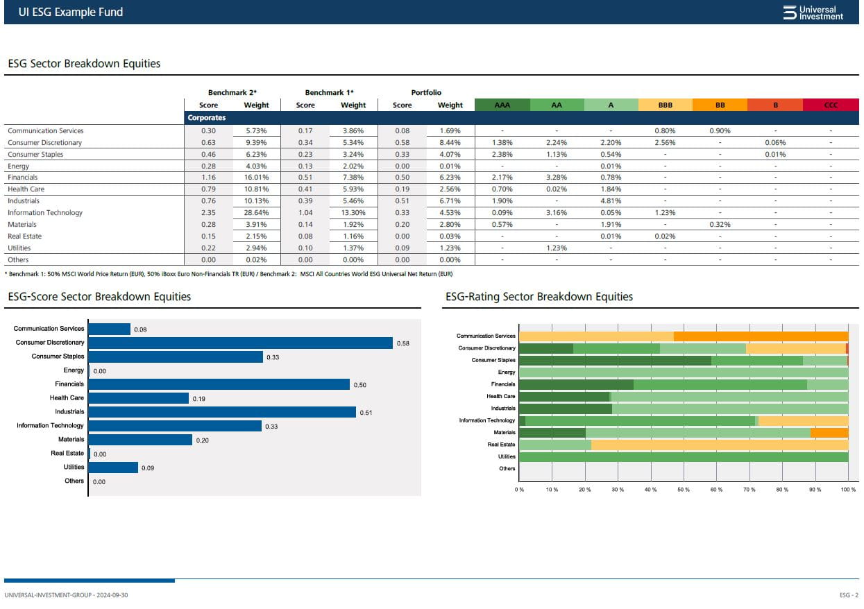 UI_ESG_M_Report_Example_Bond_Fund_en-balken-rechts