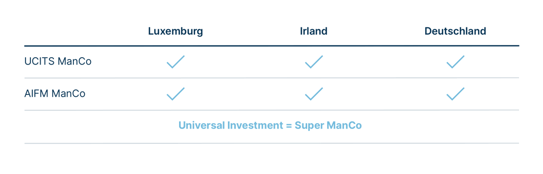 FI_ManCo_Ueberblick_DE