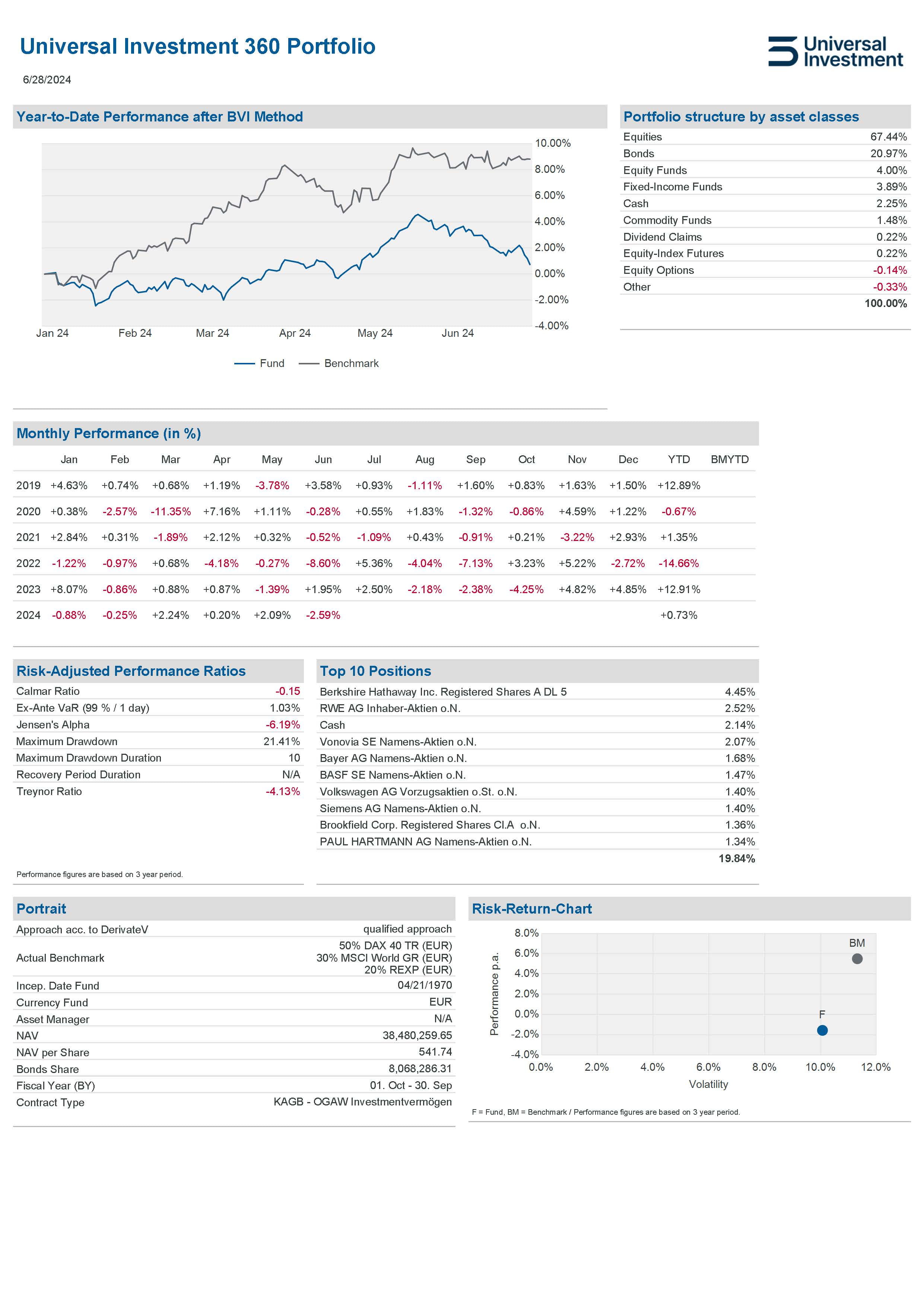 Senior-Mgmt-Reporting_1_EN_V2