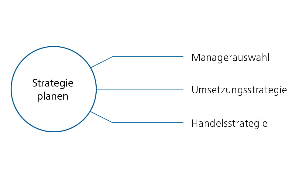 TM_Strategie_DE