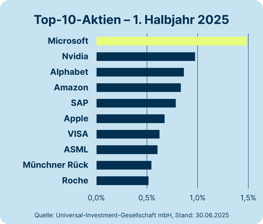 Bild1