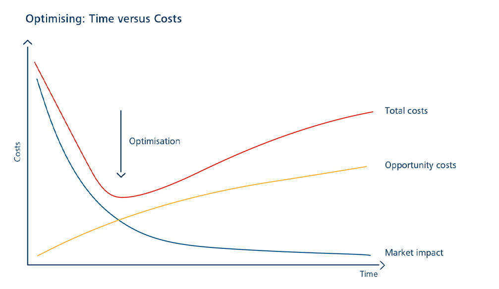 TM_Analyse costs and risks