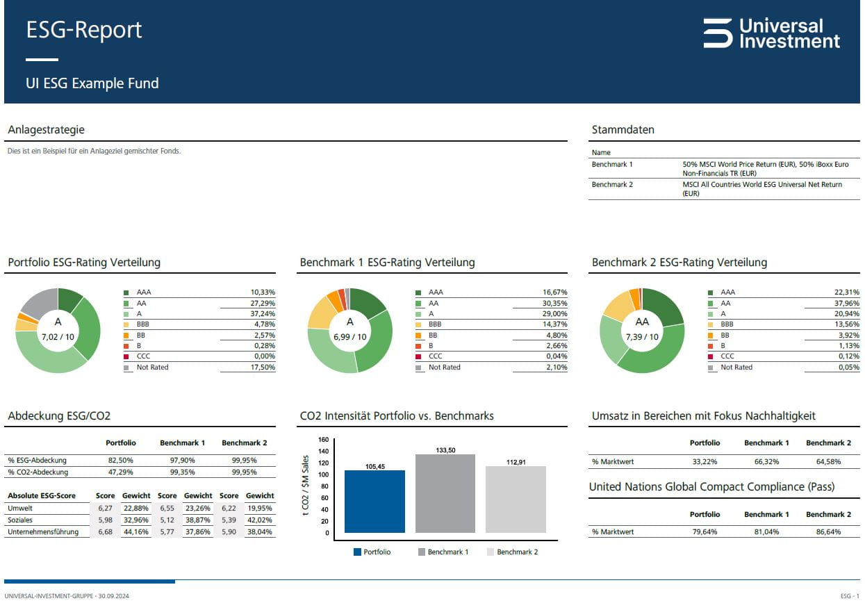 UI_ESG_M_Report_Example_Bond_Fund_de-kreis-links