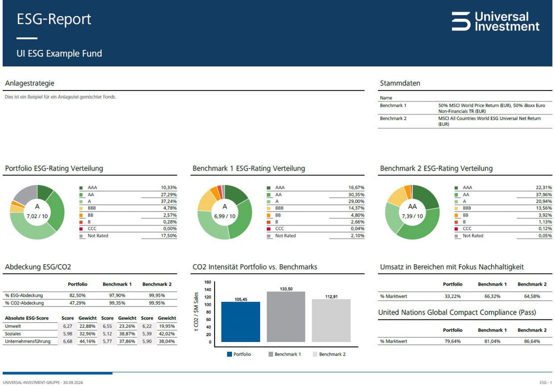 UI_ESG_M_Report_Example_Bond_Fund_de-kreis-links