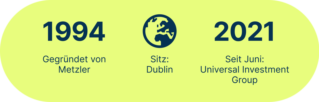 UI Ireland Fund Management Limited DE_920px_2x