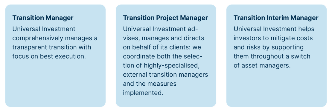 Transition_Management_Rollen_EN