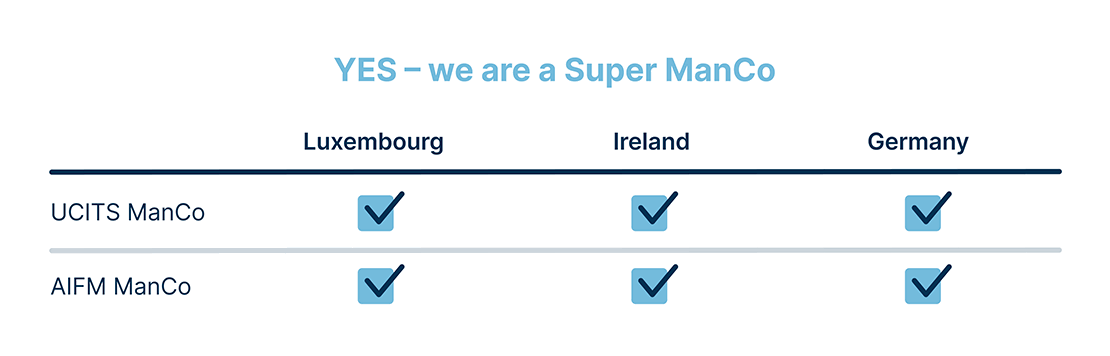Super_ManCo