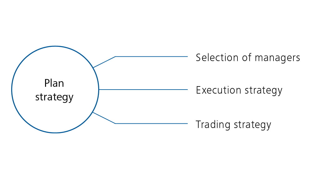TM_Plan strategy