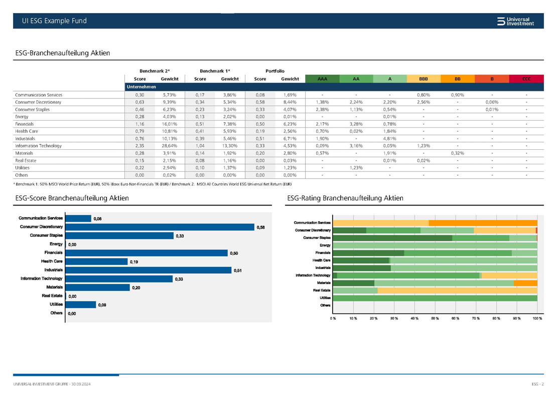 UI_ESG_M_Report_Example_Bond_Fund_de-balken-rechts