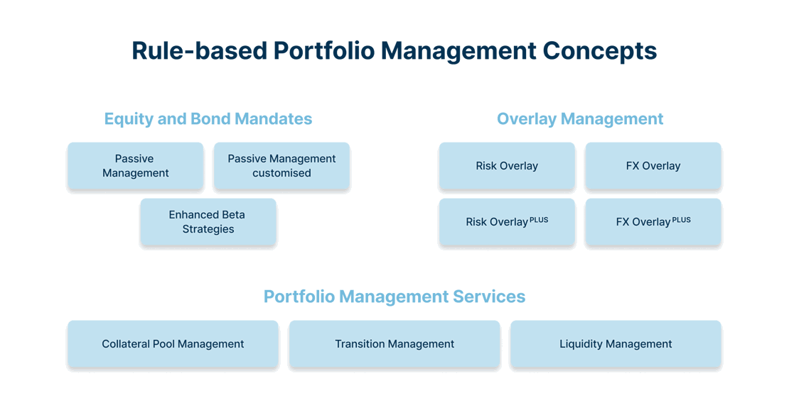 Portfolio_Konzepte_EN