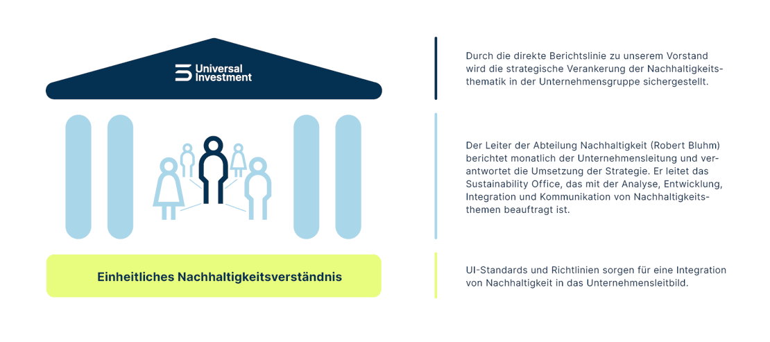 02_DE_Zustaendigkeiten