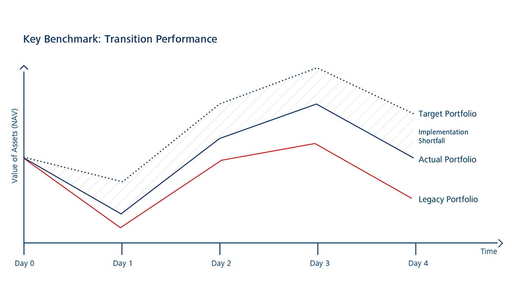 TM_Evaluate performance